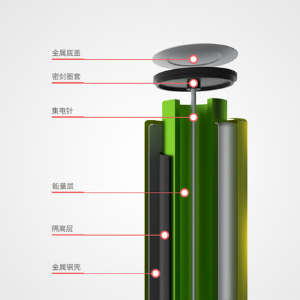 5号玩具电池,5号碱性干电池,五号遥控器电池